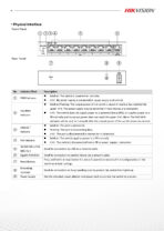 Hikvision DS-3E1309P-EI/M 8-Port Smart PoE Switch | 60W | VLAN | 300m Long Range | CCTV Network Switch - Image 5
