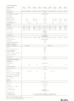 Knox Xerox G4 Pro Series Three-Phase Solar Inverter (5kW–25kW) | Dual MPPT | IP66 | High Efficiency - Image 3