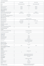 Knox Xenon 18000 & 22500 Three Phase Hybrid Solar Inverter | 12kW / 15kW Dual MPPT IP66 Smart Inverter - Image 4