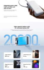 Xiaomi Power Bank 20000mAh | Fast Charging - Image 3